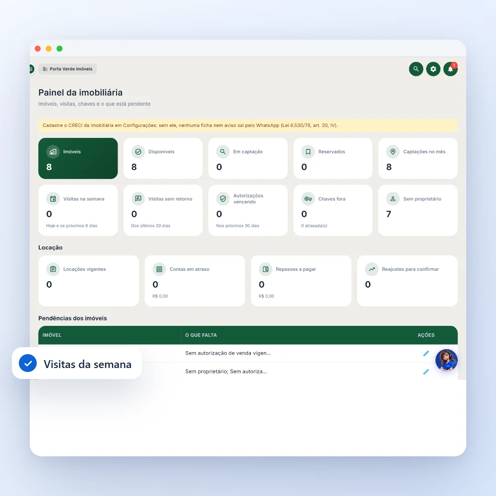 Painel