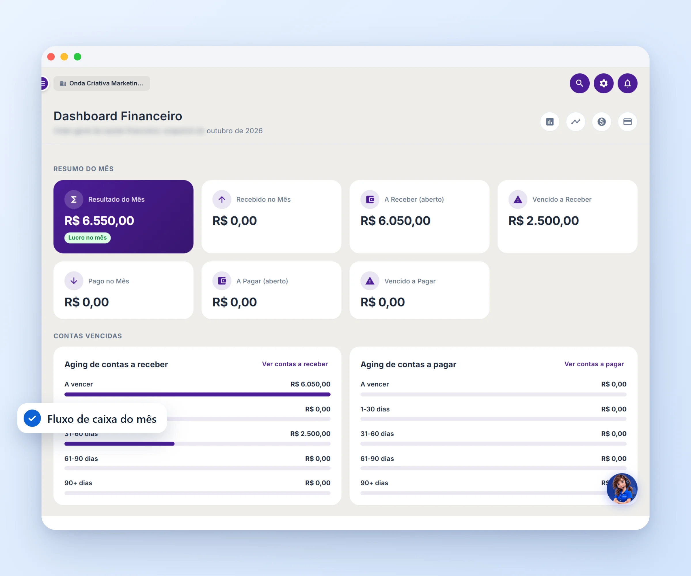 Painel financeiro