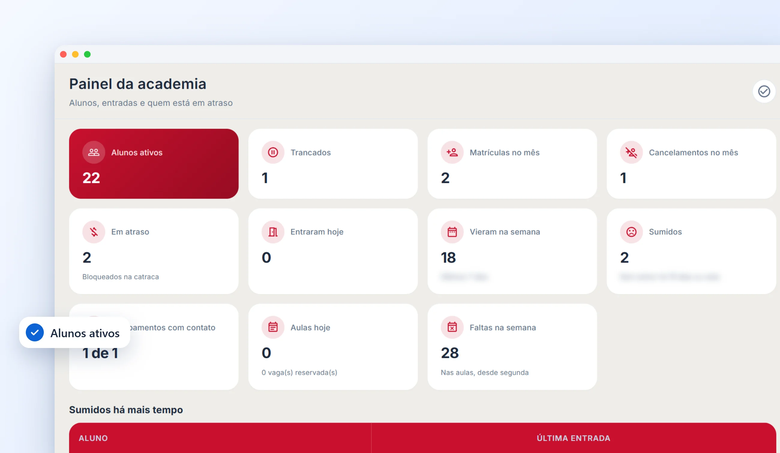 Academias